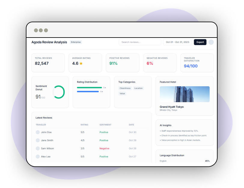 Supplier-Evaluation